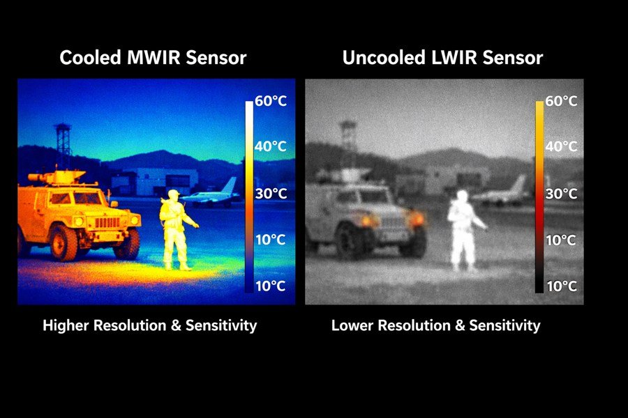 Comparison of thermal images from cooled MWIR and uncooled LWIR sensors